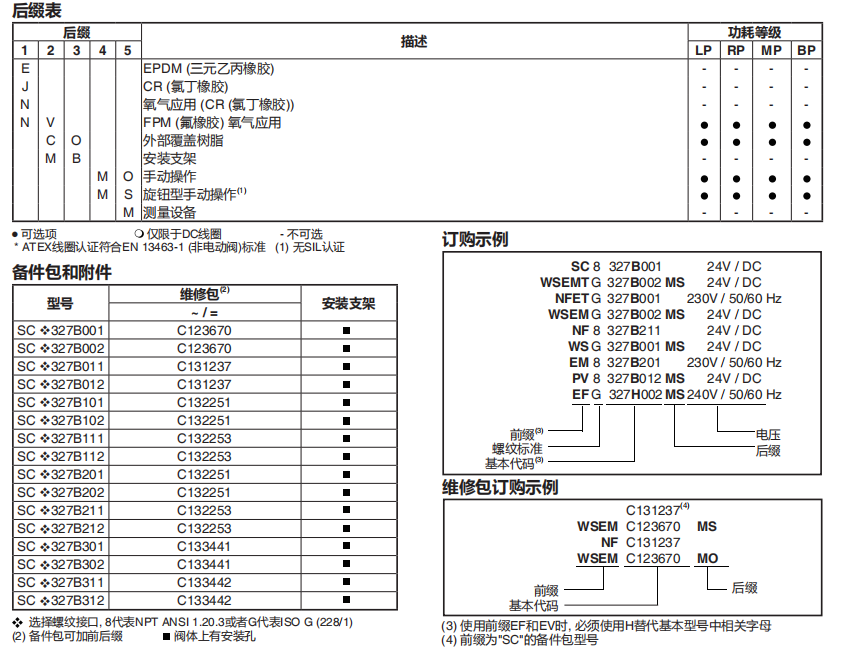 产品详情-ASCO 327系列-江苏友迅自控工程有限公司