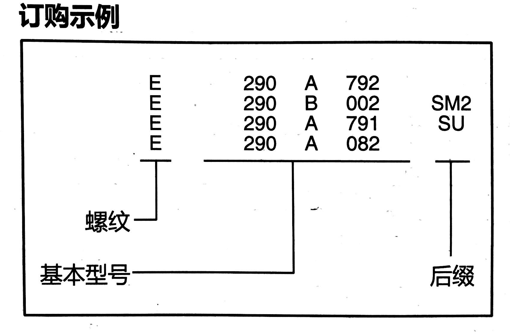 ASCO电磁阀E290B053 订购示例.jpg ASCO电磁阀E290B053 订购示例.jpg