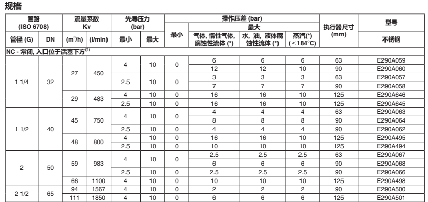 ASCOŷE290A064 G1-12.png